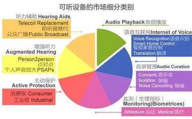 消費(fèi)電子市場(chǎng)最強(qiáng)風(fēng)口 物聯(lián)網(wǎng)智能家居產(chǎn)品與通信設(shè)備銷售